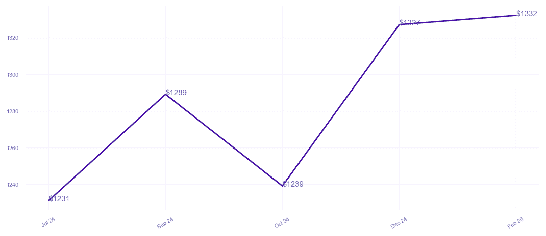 chart_img