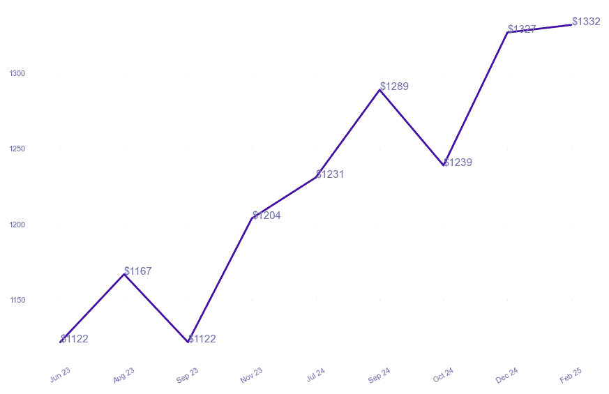 chart_img
