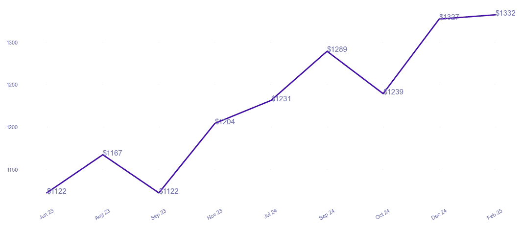 chart_img
