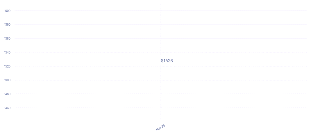 chart_img