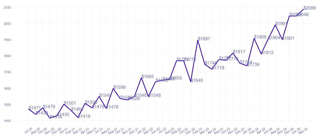 chart_img