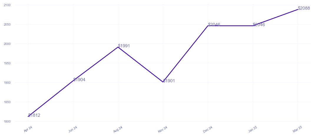 chart_img