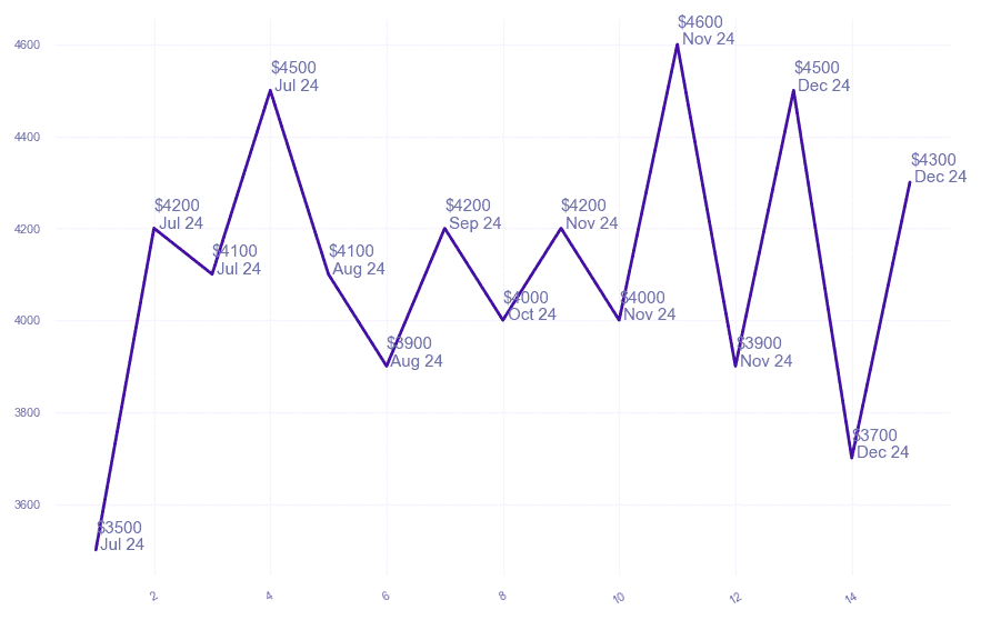 chart_img