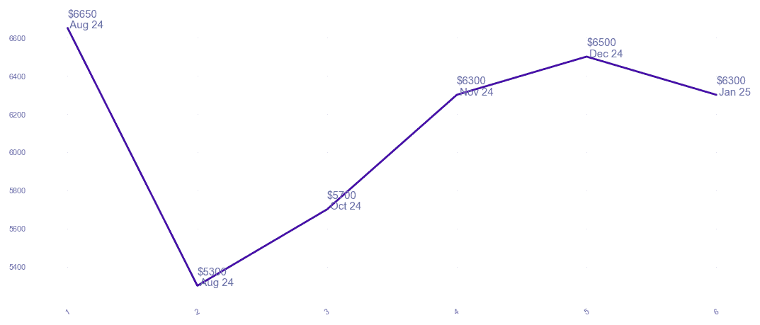 chart_img