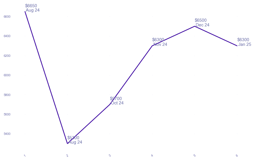chart_img