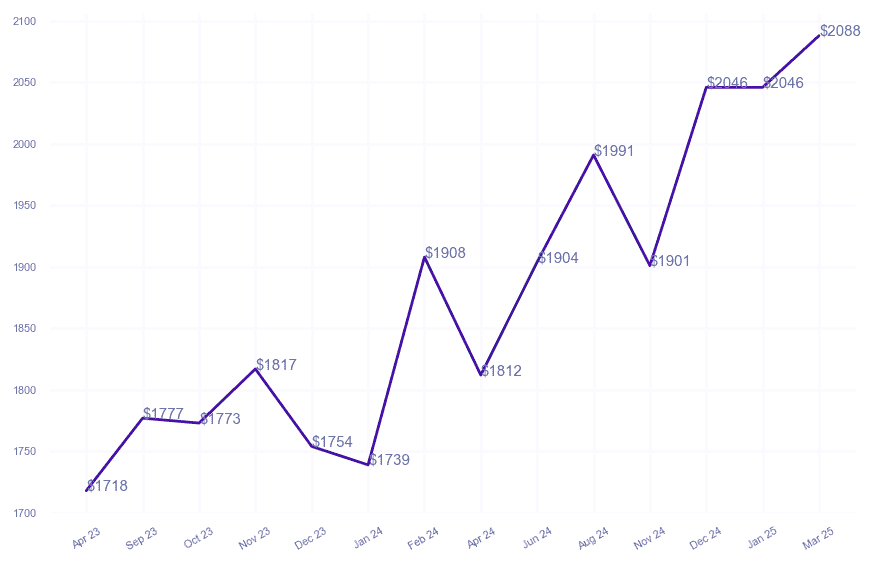 chart_img