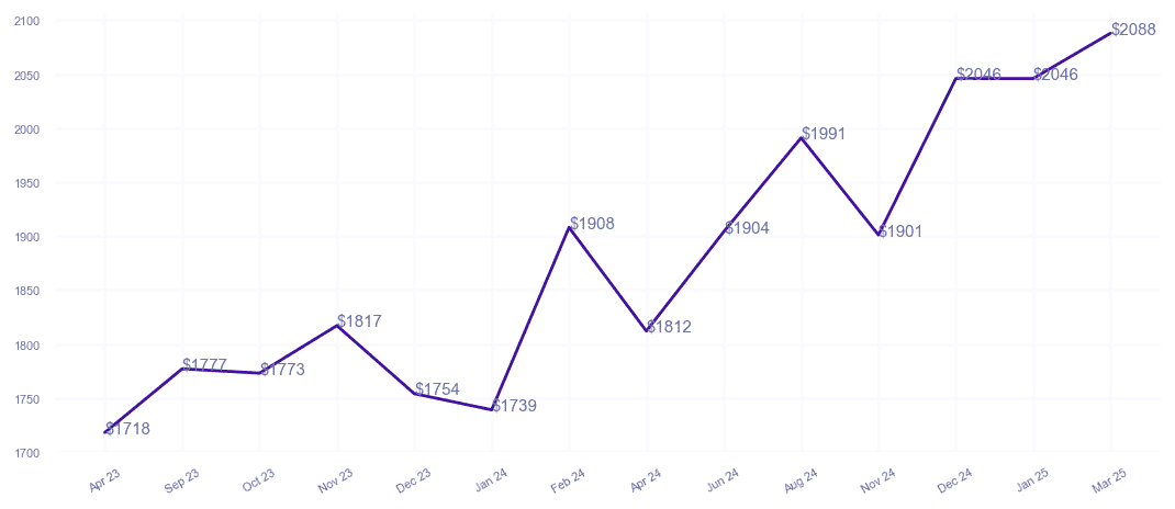 chart_img