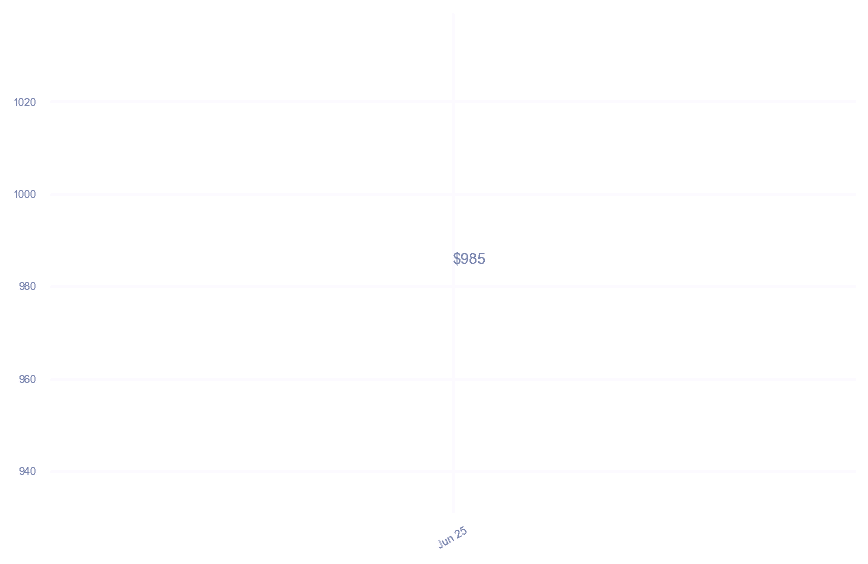 chart_img