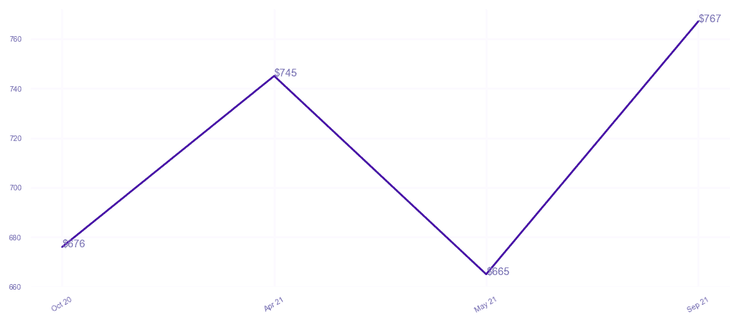 chart_img