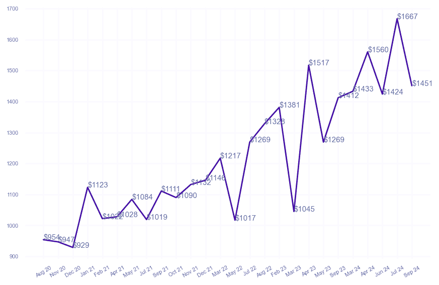 chart_img