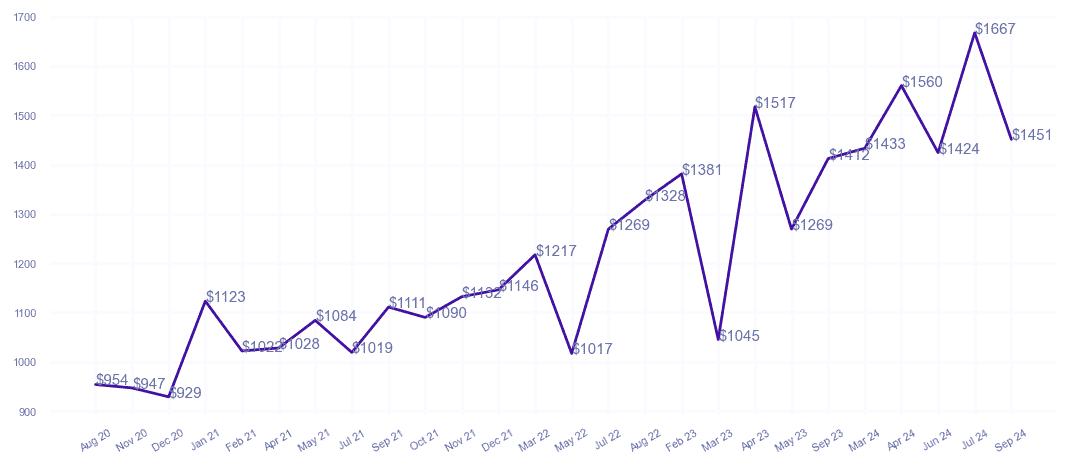 chart_img