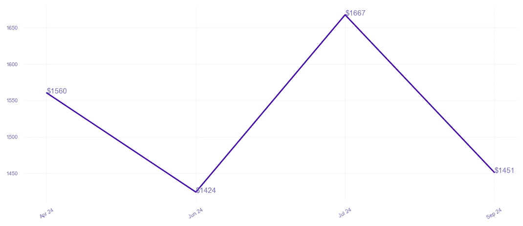 chart_img