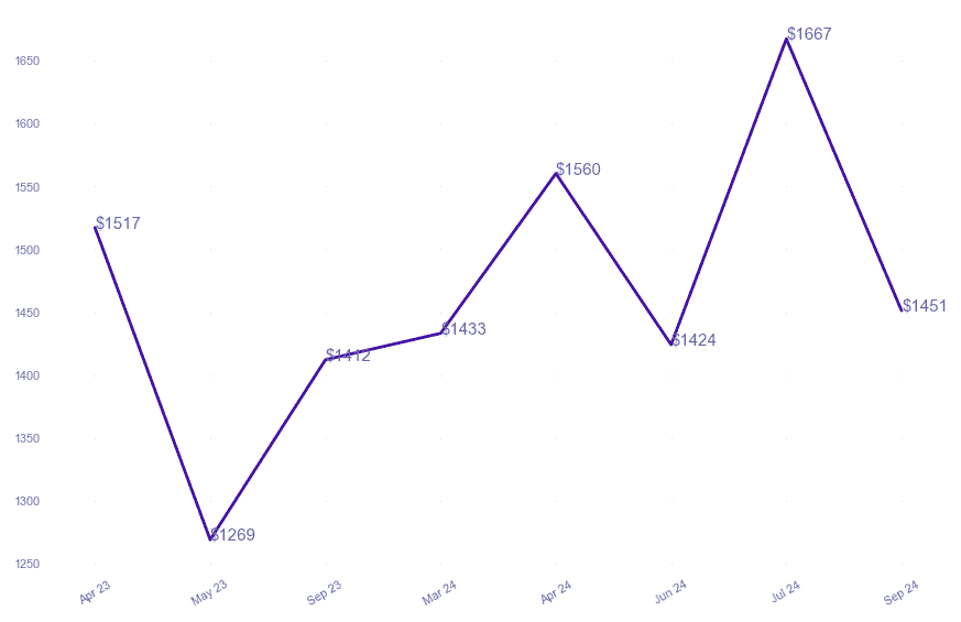 chart_img