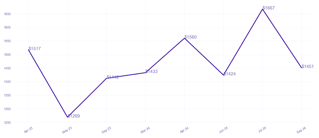 chart_img