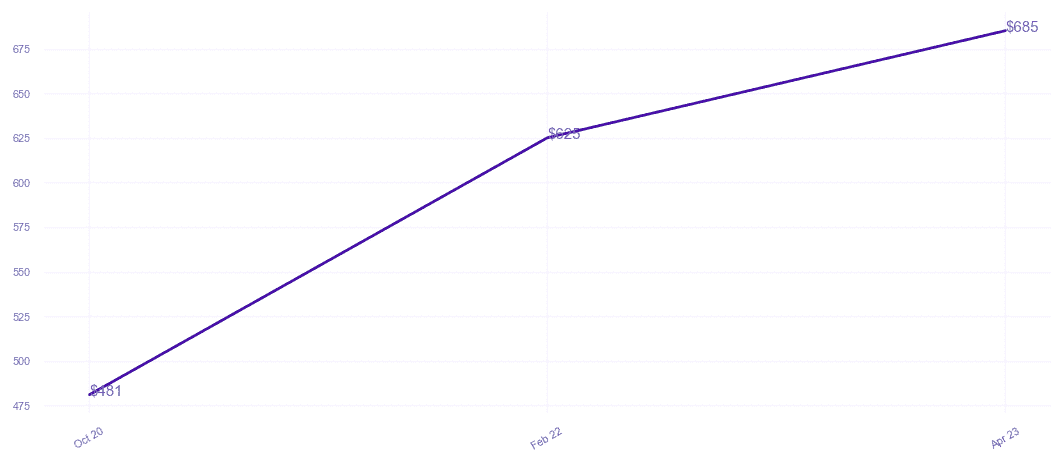 chart_img