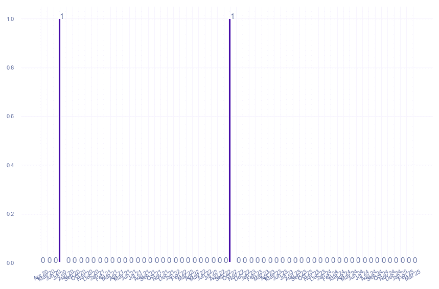 value_img