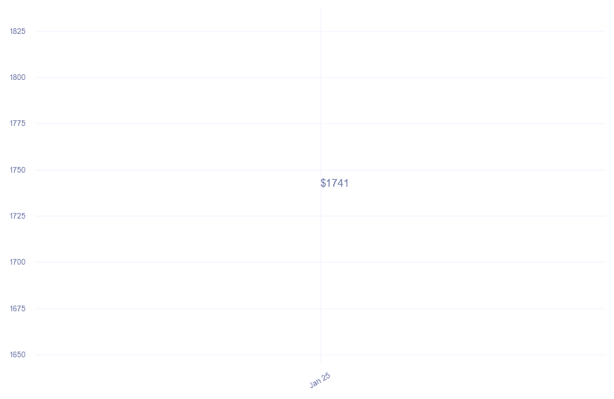 chart_img