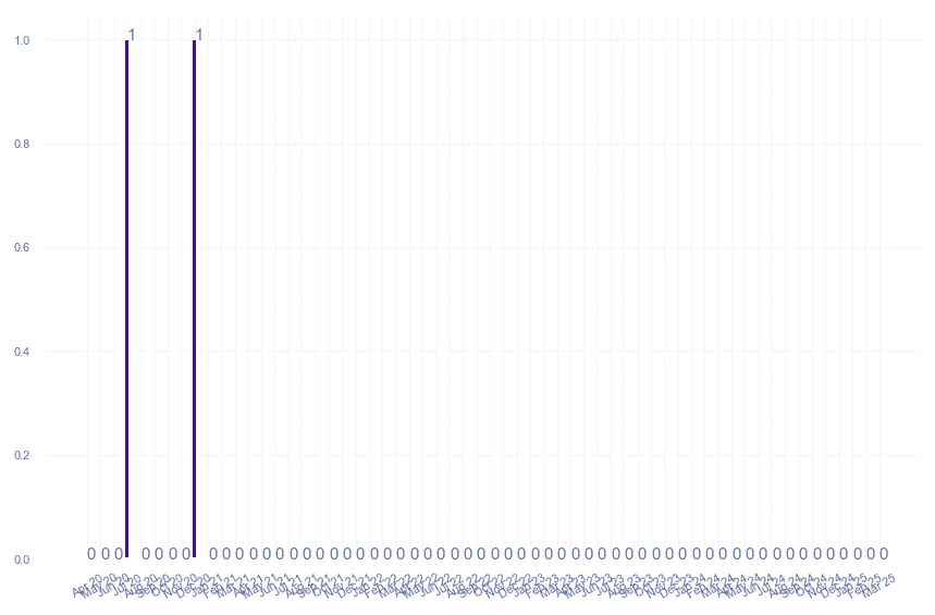 value_img