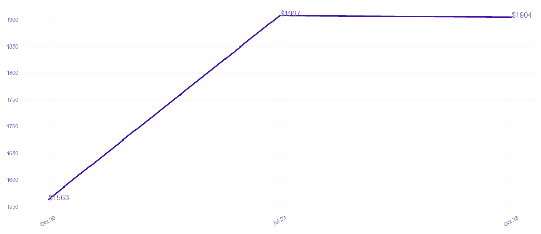 chart_img