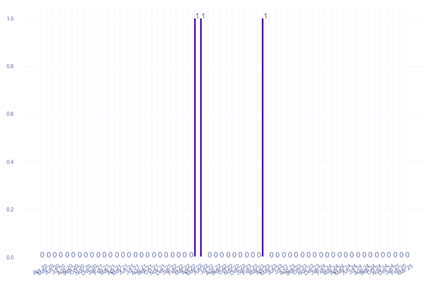 value_img