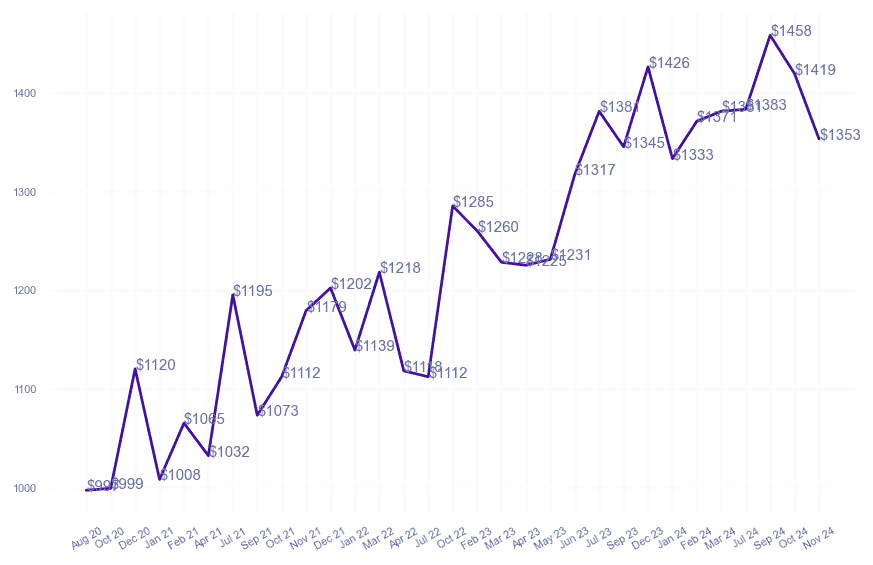 chart_img