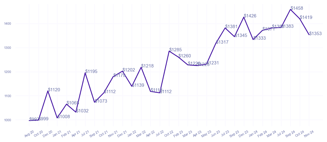 chart_img
