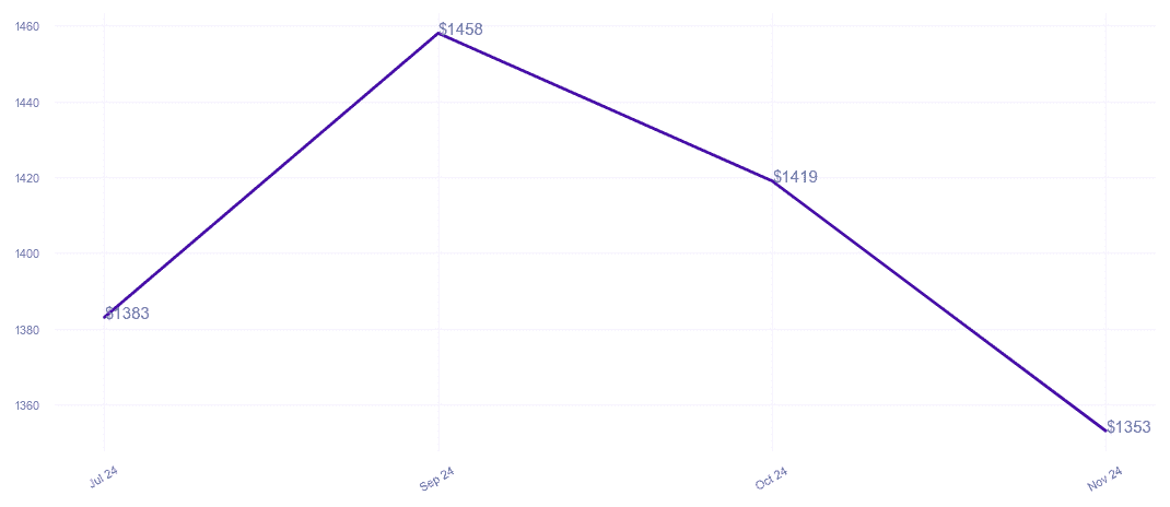 chart_img