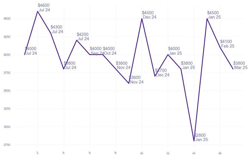 chart_img