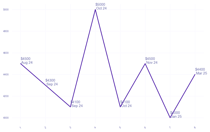 chart_img