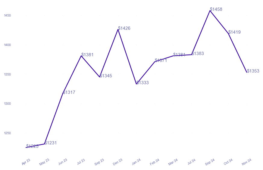 chart_img