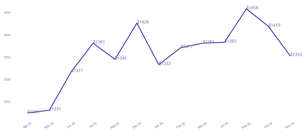 chart_img