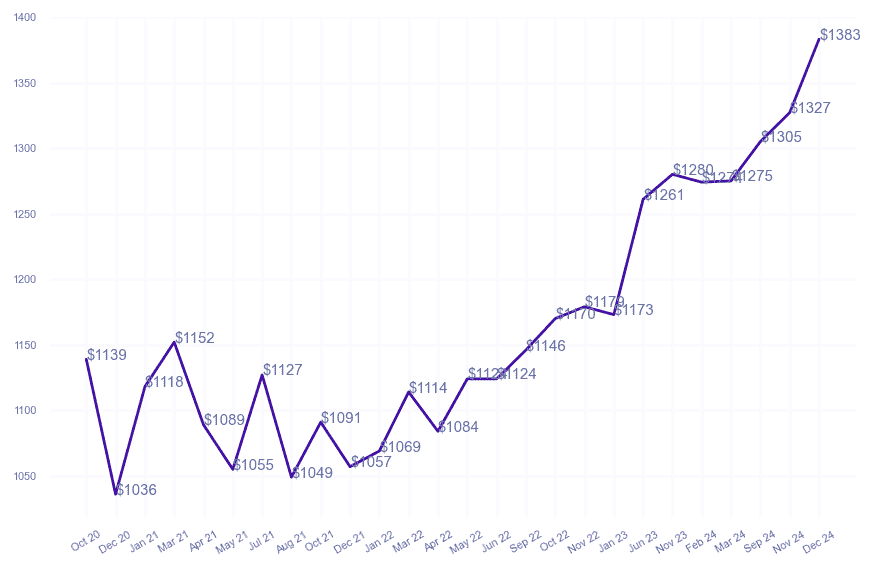 chart_img