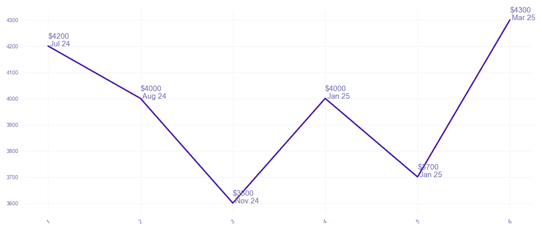 chart_img