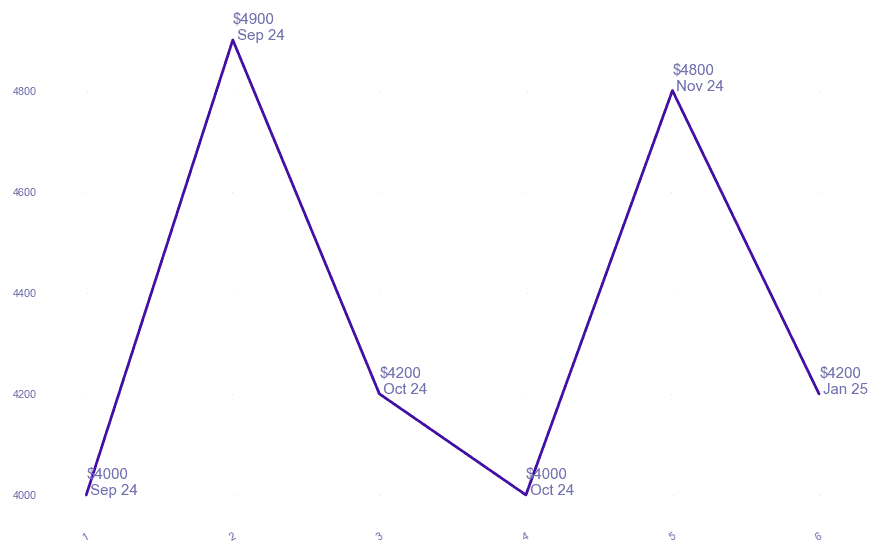 chart_img