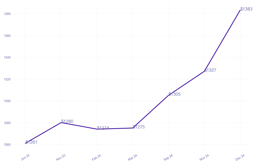 chart_img