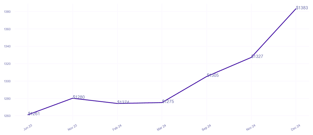 chart_img