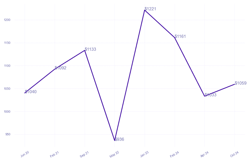 chart_img