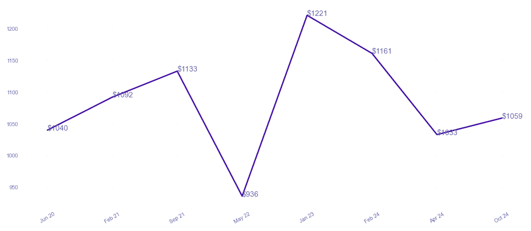 chart_img