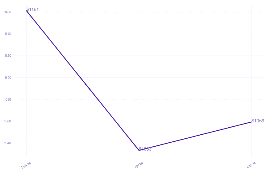 chart_img