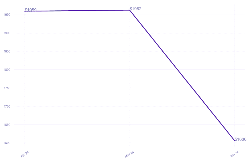 chart_img