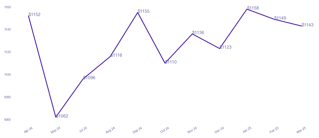 chart_img