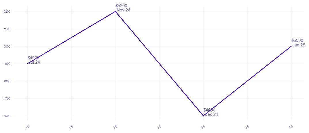 chart_img