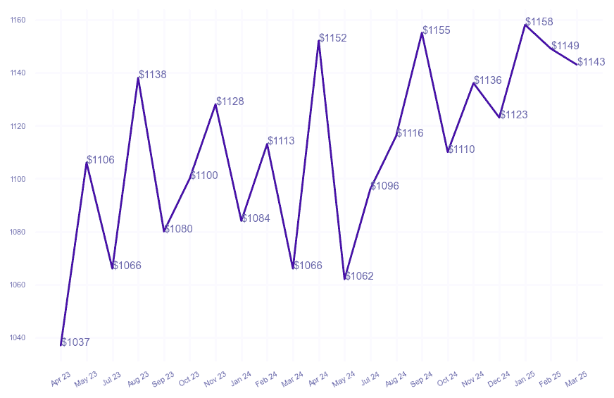 chart_img