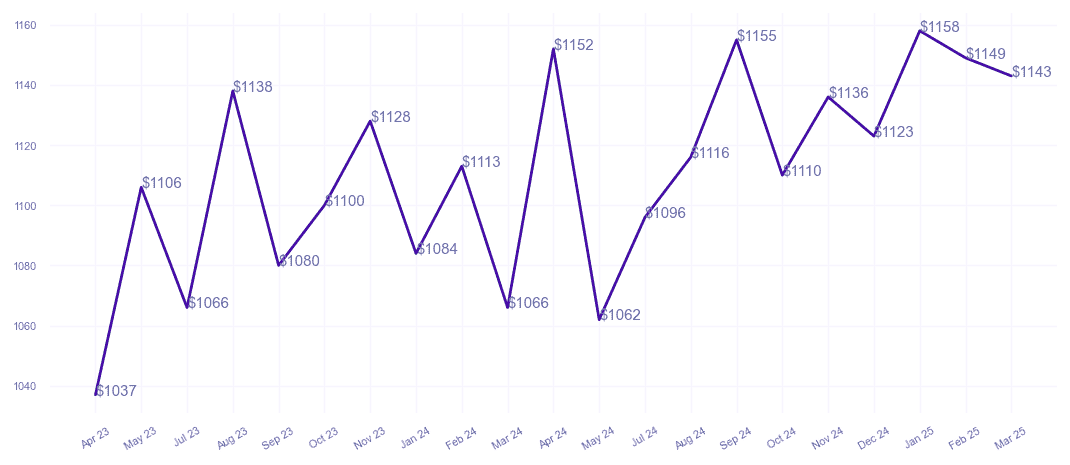 chart_img