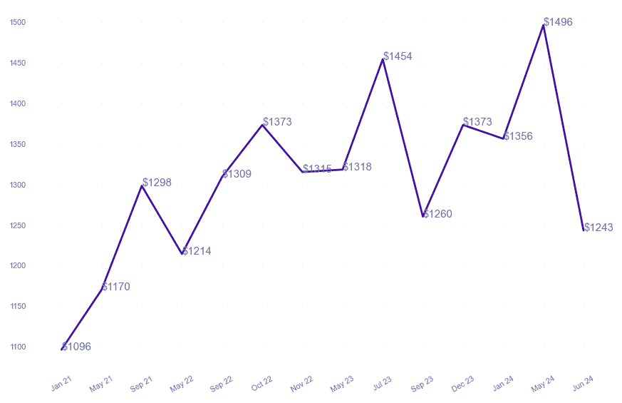 chart_img