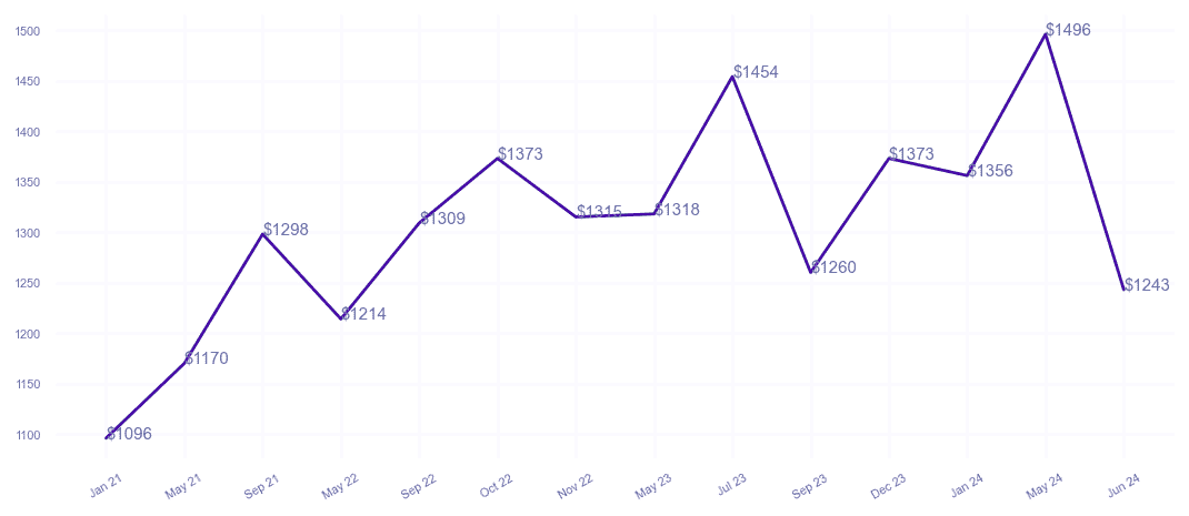 chart_img