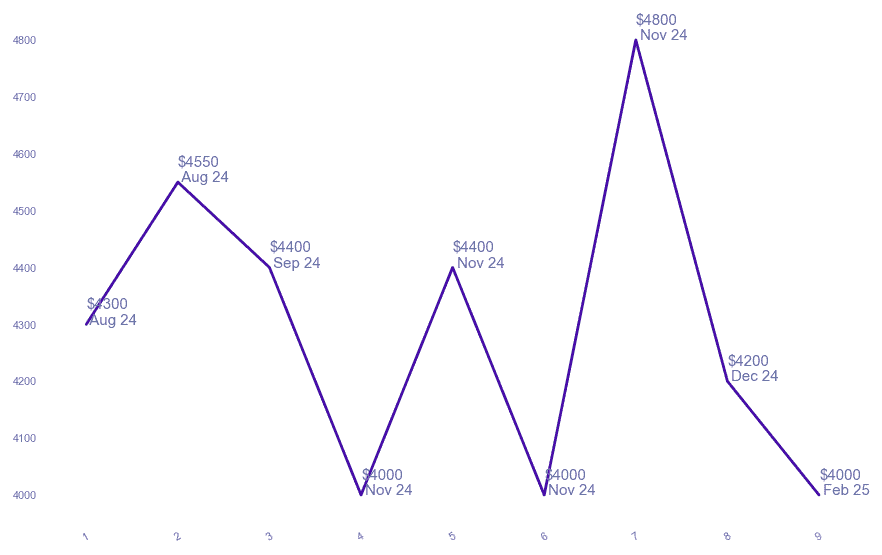 chart_img