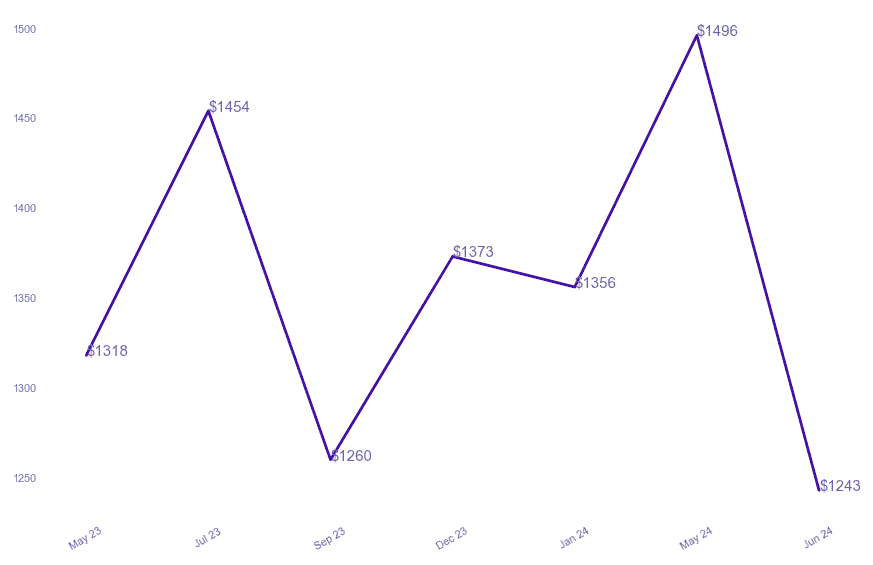 chart_img