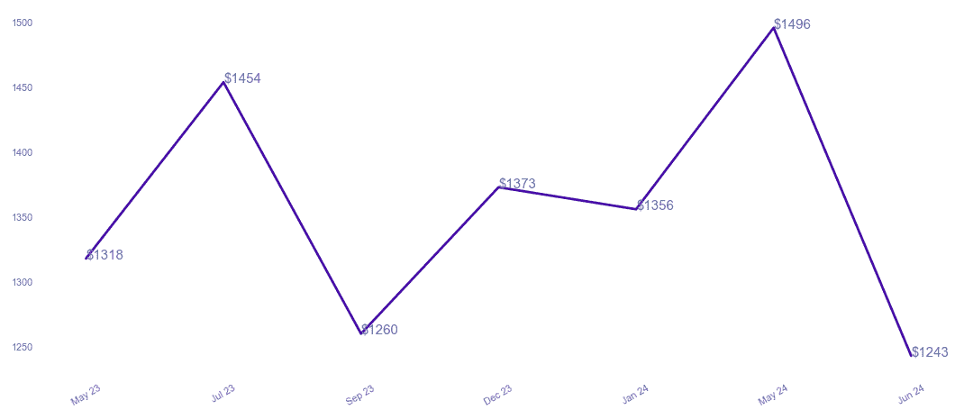 chart_img