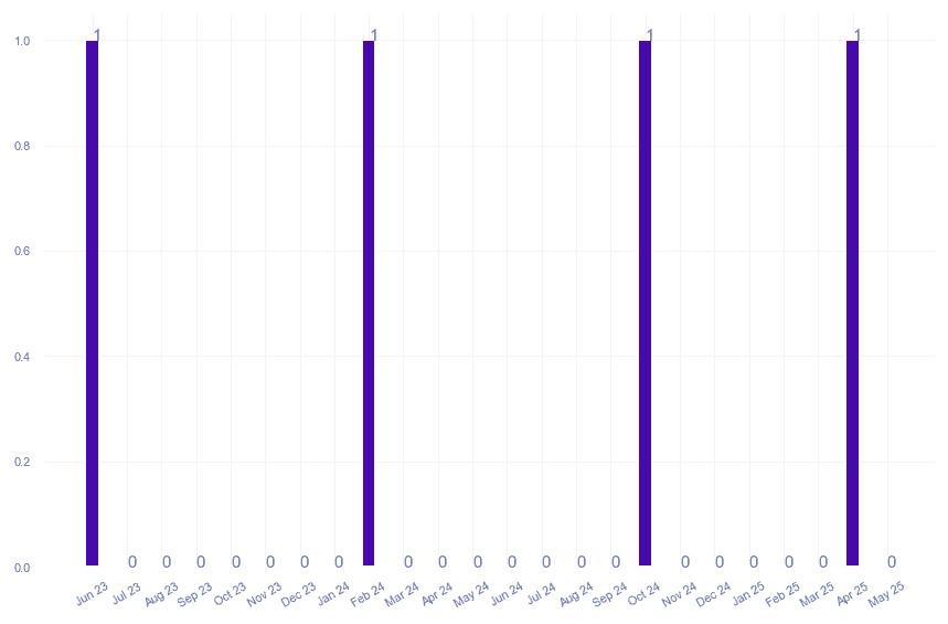 value_img